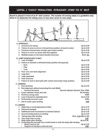 level 1 vault penalties- straight jump to 8" mat - USA Gymnastics