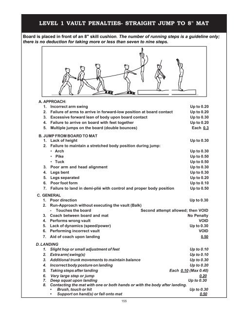 Level 1 Vault Penalties Straight Jump To 8 Mat Usa