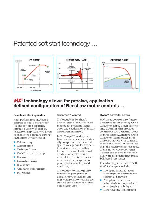 Intelligent Medium & High Voltage Motor Control ... - Royal Hydraulics