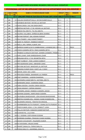 provisional list of hig & mig-a crs,jodhpur - Rajasthan Housing Board
