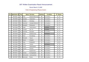 SIIT Written Examination Result of 21 March 2006 - Sirindhorn ...