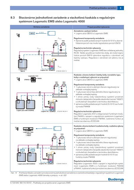 PPP_Logamatic_EMS.pdf (4400kB) - Buderus