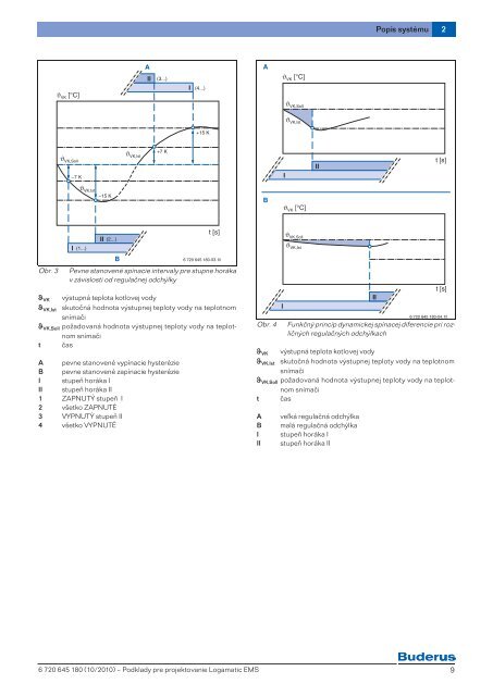 PPP_Logamatic_EMS.pdf (4400kB) - Buderus