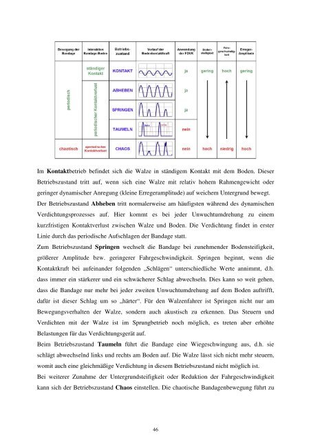 Numerische Untersuchungen der FlÃ¤chendeckenden Dynamischen ...