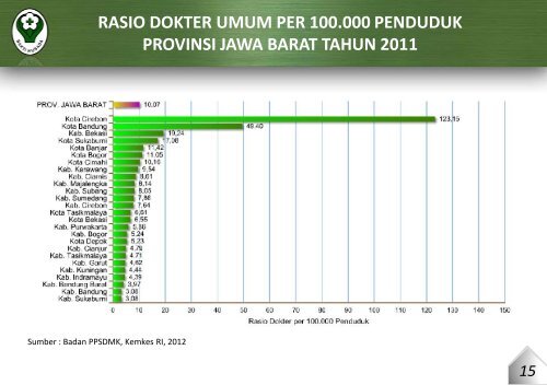 provinsi jawa barat tahun 2011