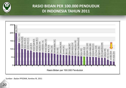 provinsi jawa barat tahun 2011