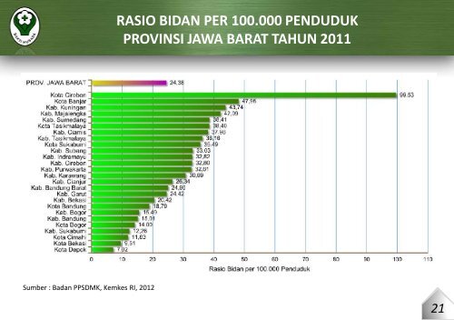 provinsi jawa barat tahun 2011