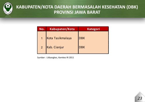 provinsi jawa barat tahun 2011