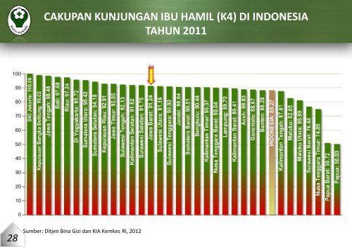 provinsi jawa barat tahun 2011