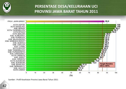 provinsi jawa barat tahun 2011