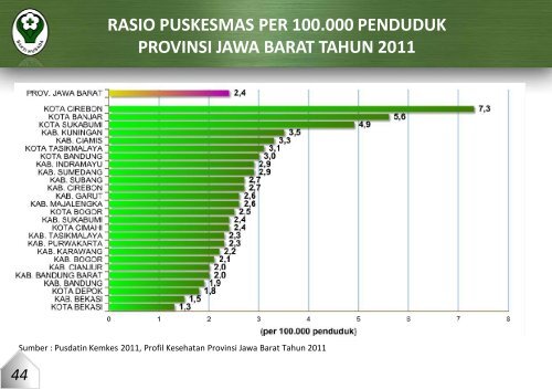 provinsi jawa barat tahun 2011