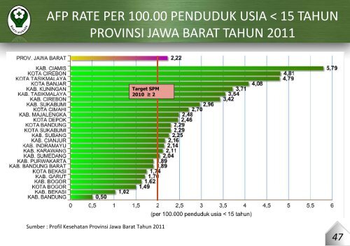 provinsi jawa barat tahun 2011