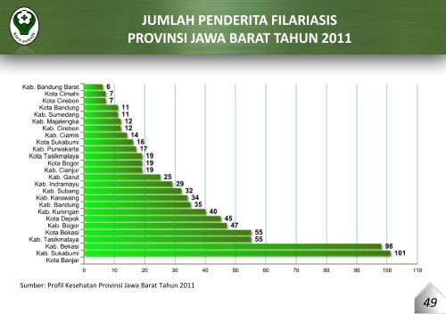 provinsi jawa barat tahun 2011