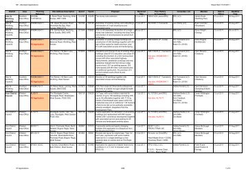 Report - West Sussex County Council