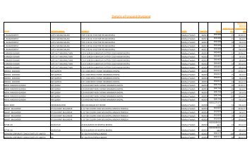 Madhya pradesh.xlsx - IMFA