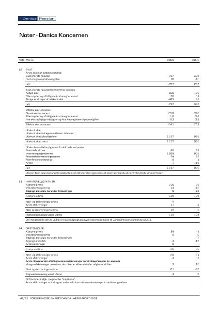 Noter - Danica Koncernen - Danica Pension