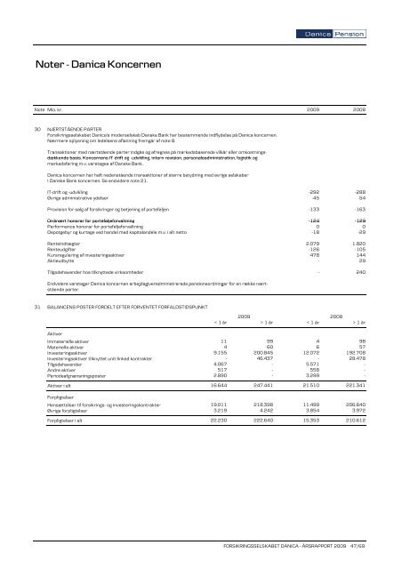 Noter - Danica Koncernen - Danica Pension