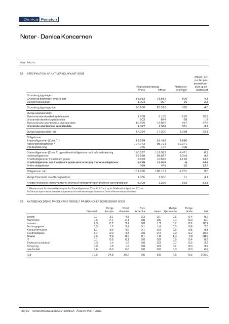 Noter - Danica Koncernen - Danica Pension