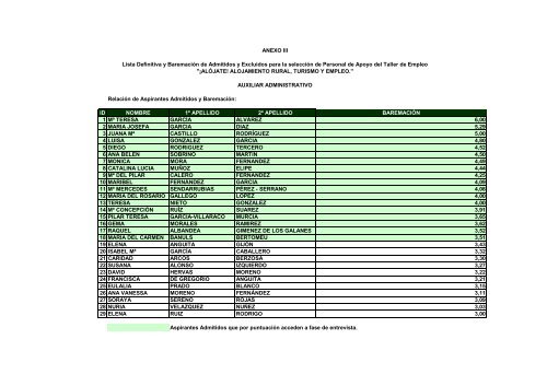 anexos. lista definitiva de admitidos y excluidos del perosnal ...