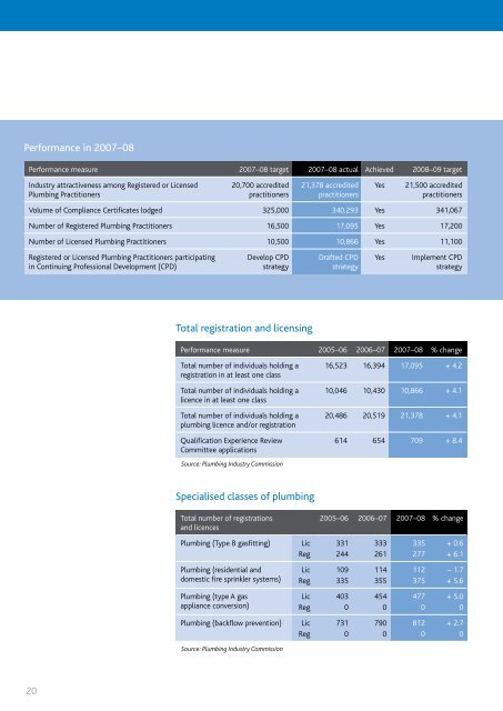 Annual Report 2007-08 - Plumbing Industry Commission