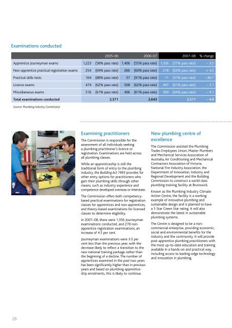 Annual Report 2007-08 - Plumbing Industry Commission