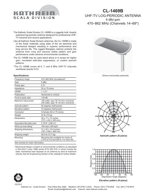 kathrein omni antenna pattern file format
