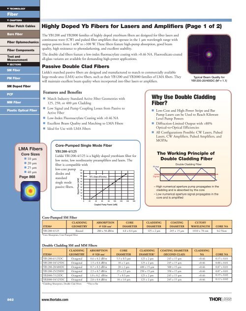 Catalog Page - Thorlabs