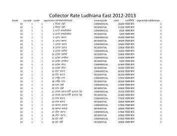 Collector Rate Ludhiana East 2012-2013