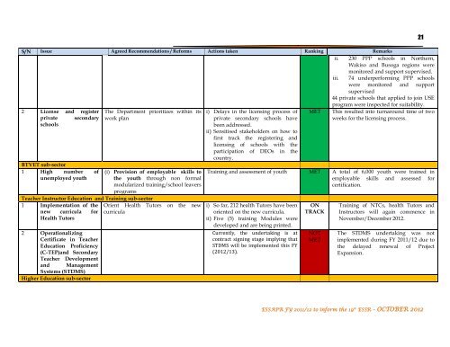 Download Pdf - Ministry of Education and Sports