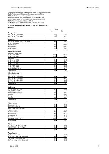 1. Fi/Ta-Blochholz, frei StraÃe, pro fm, Preise in ... - Landwirt.com