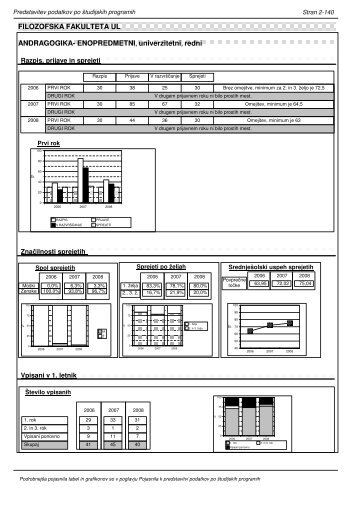 Filozofska fakulteta (UL FF) - VPIS-a