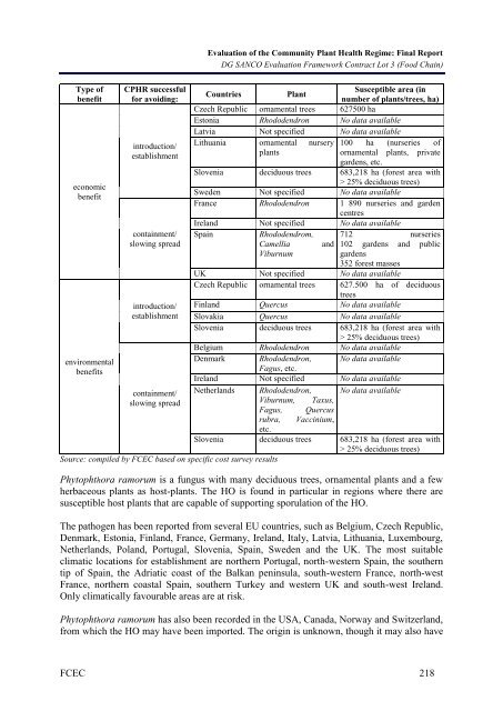 2454 final report.pdf - Agra CEAS Consulting