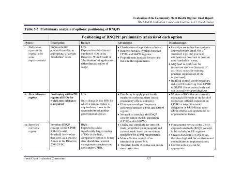 2454 final report.pdf - Agra CEAS Consulting