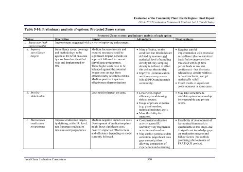 2454 final report.pdf - Agra CEAS Consulting