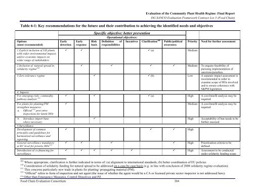 2454 final report.pdf - Agra CEAS Consulting