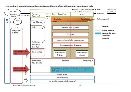 2454 final report.pdf - Agra CEAS Consulting