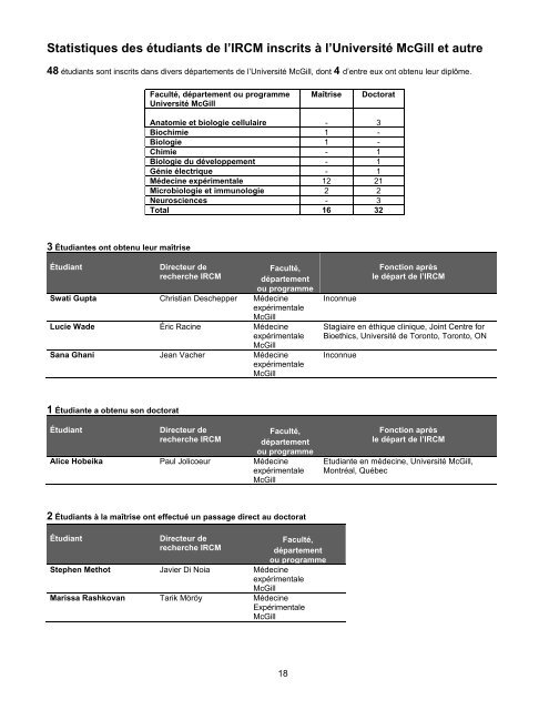 2011-2012 - IRCM