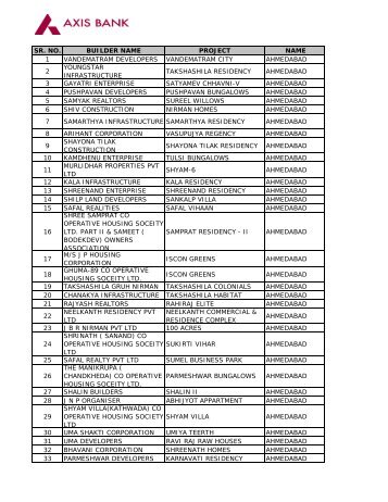 Approved Projects as on 16.06.2009 - Axis Bank Logo