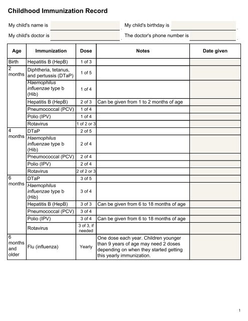 Childhood Immunization Record - Sutter Health