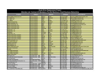 Attendee List - Presidio Parkway