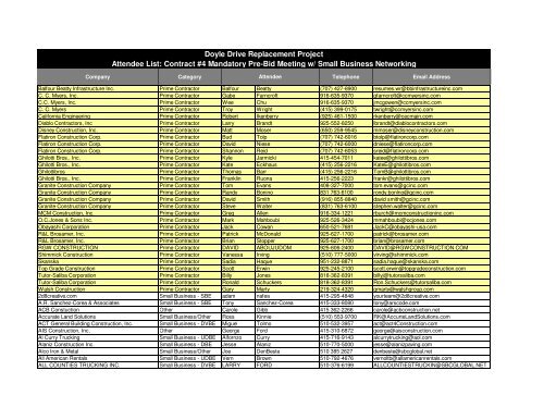 Attendee List - Presidio Parkway