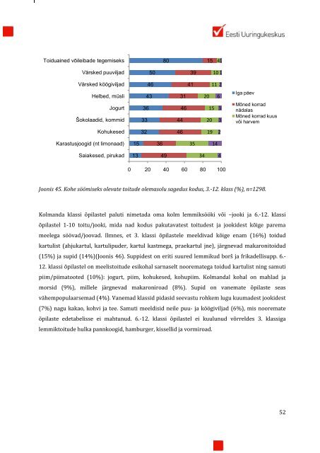 Koolinoorte toitumisharjumused ja rahulolu koolitoiduga. Uuringu ...