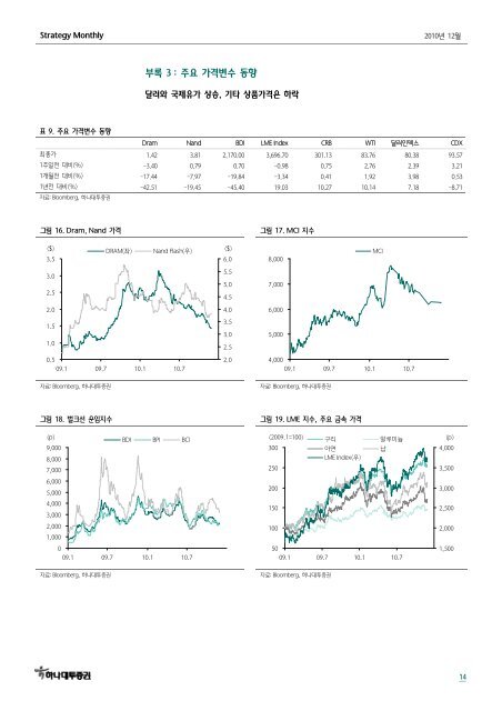 Investment Strategy