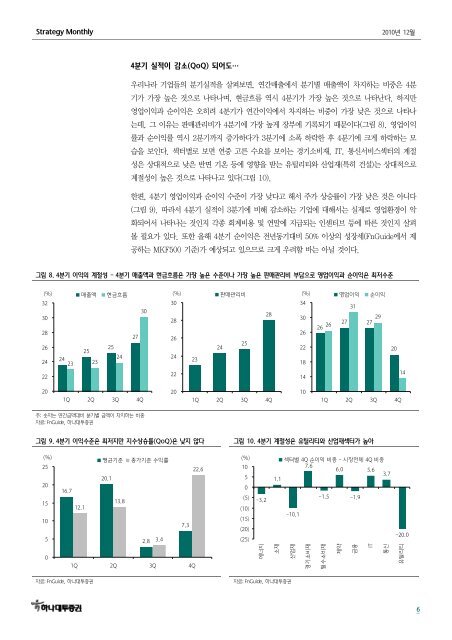 Investment Strategy