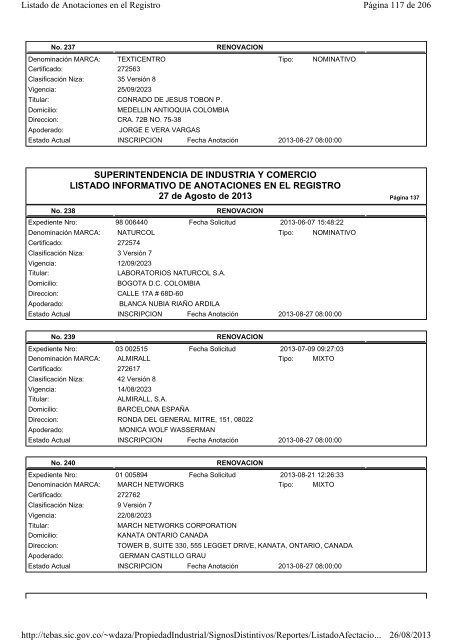 SUPERINTENDENCIA DE INDUSTRIA Y COMERCIO LISTADO ...