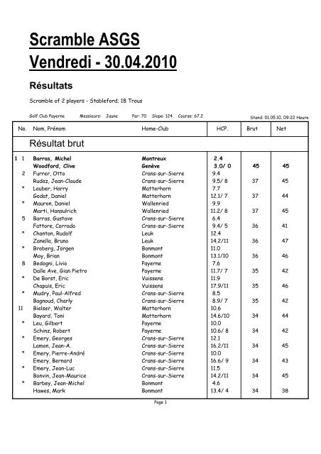 2010-04-30 Scramble ASGS Payerne - RÃ©sultats