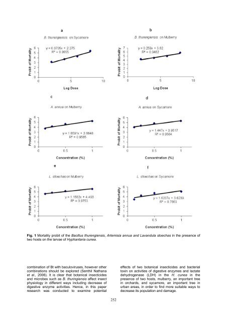 Effects of Bacillus thuringiensis var. kurstaki and medicinal plants on ...