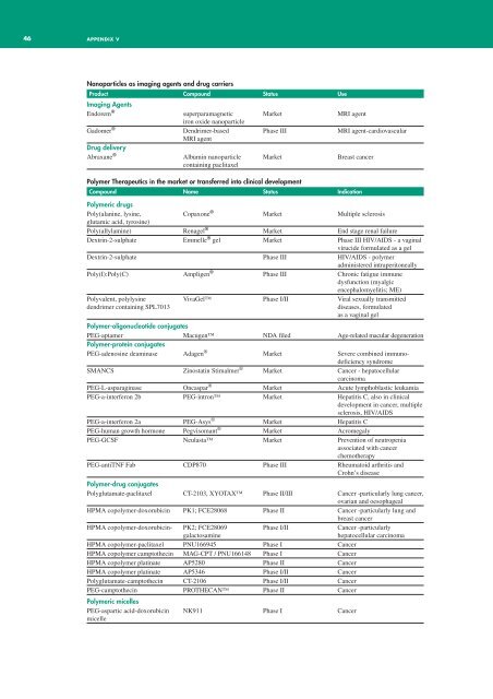 Nanomedicine - European Science Foundation