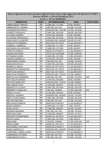 Elenco (aggiornato alla data del 31/12/2011) - Agricoltura