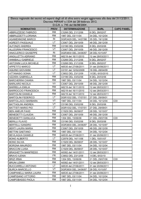 Elenco (aggiornato alla data del 31/12/2011) - Agricoltura